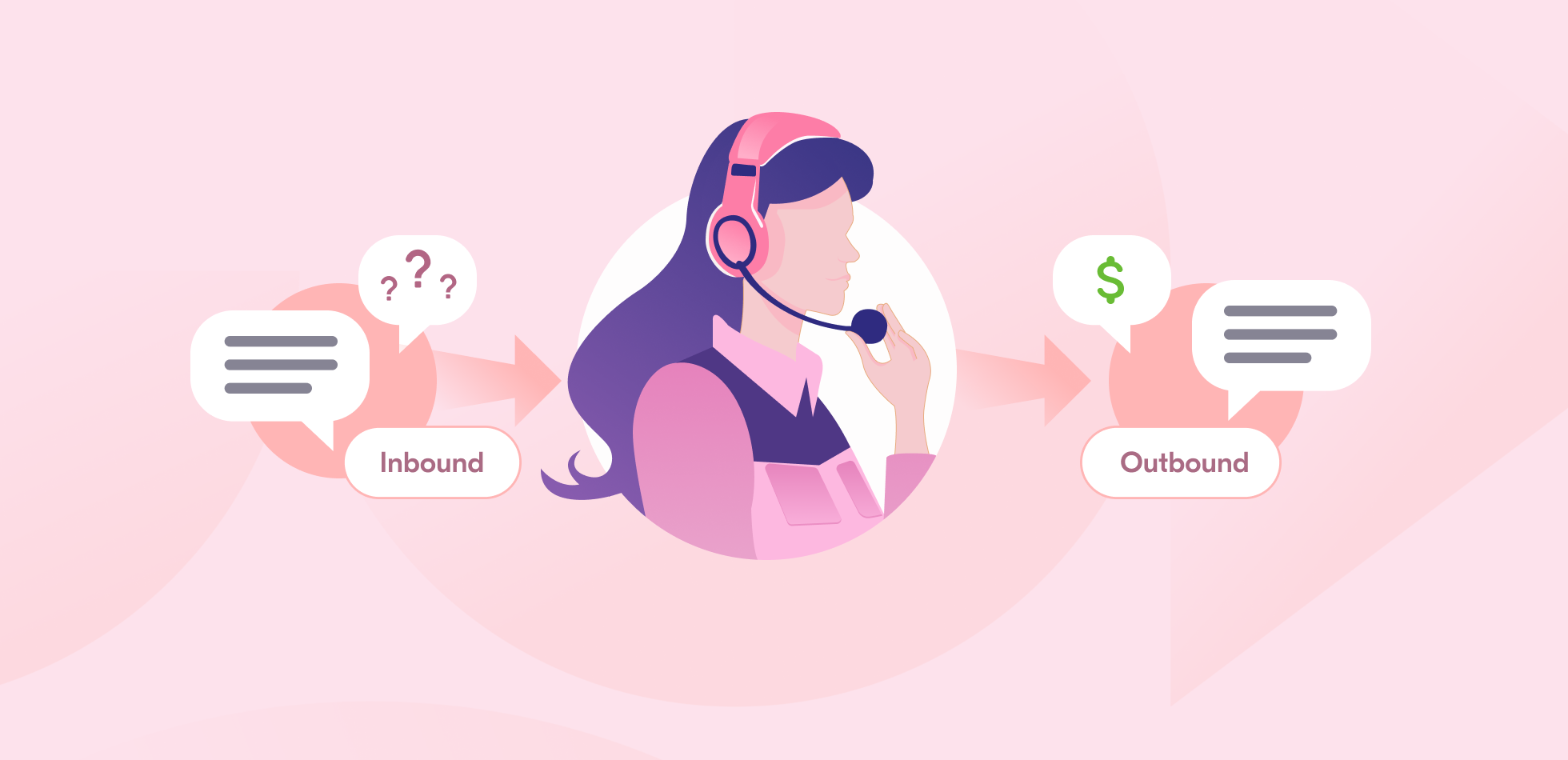 Outbound Calls
