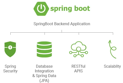 iOS App Development